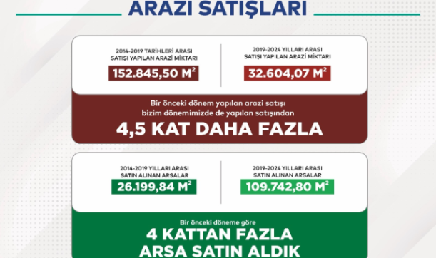 Enver Yılmaz satmış, Hilmi Güler geri almış!