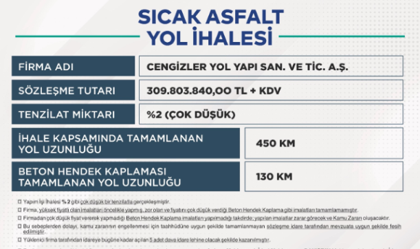 ‘Enver Yılmaz 300 km yol nerede V kanalları nerede’