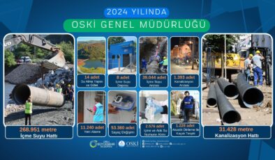 2024 yılında OSKİ Genel Müdürlüğü